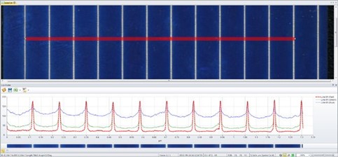 2D Measurements Line Profile