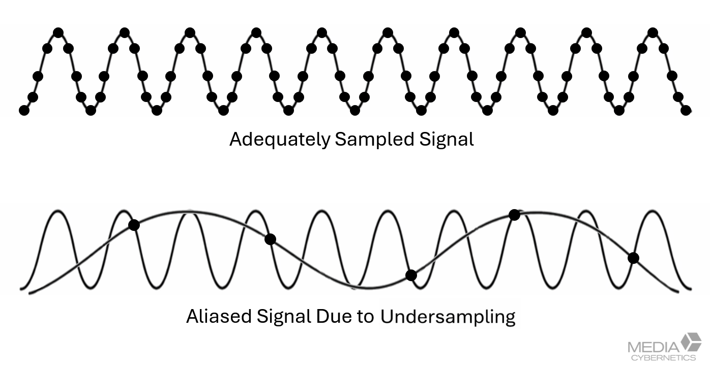 Illustration of Nyquist-appropriate sampling in XY and Z for fluorescence microscopy.